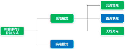 ng28南宫相信品牌力量2023年能效电气直流充电桩天下销量及占据率证实陈述(图1)