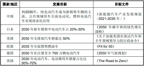 ng28南宫相信品牌力量2023年能效电气直流充电桩天下销量及占据率证实陈述(图3)