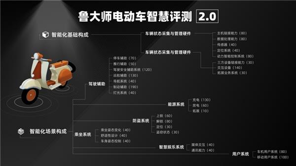 南宫28ng相信品牌力量鲁巨匠5月电动两轮车榜：潮玩属性初显 九号Q3 85c领(图1)