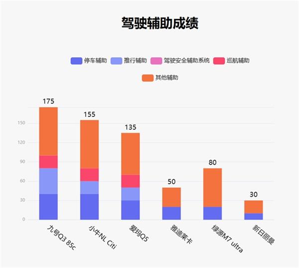 南宫28ng相信品牌力量鲁巨匠5月电动两轮车榜：潮玩属性初显 九号Q3 85c领(图7)