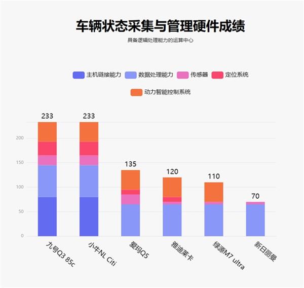 南宫28ng相信品牌力量鲁巨匠5月电动两轮车榜：潮玩属性初显 九号Q3 85c领(图5)
