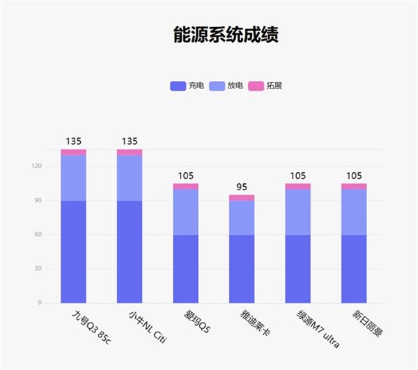 南宫28ng相信品牌力量鲁巨匠5月电动两轮车榜：潮玩属性初显 九号Q3 85c领(图9)