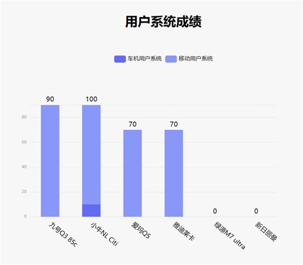南宫28ng相信品牌力量鲁巨匠5月电动两轮车榜：潮玩属性初显 九号Q3 85c领(图13)