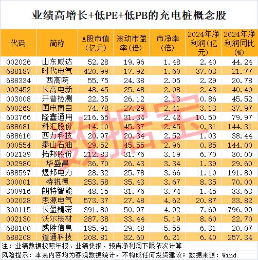 ng28南宫相信品牌力量10万亿级深海科技忽然发作！比亚迪公布“兆瓦闪充”“00(图3)